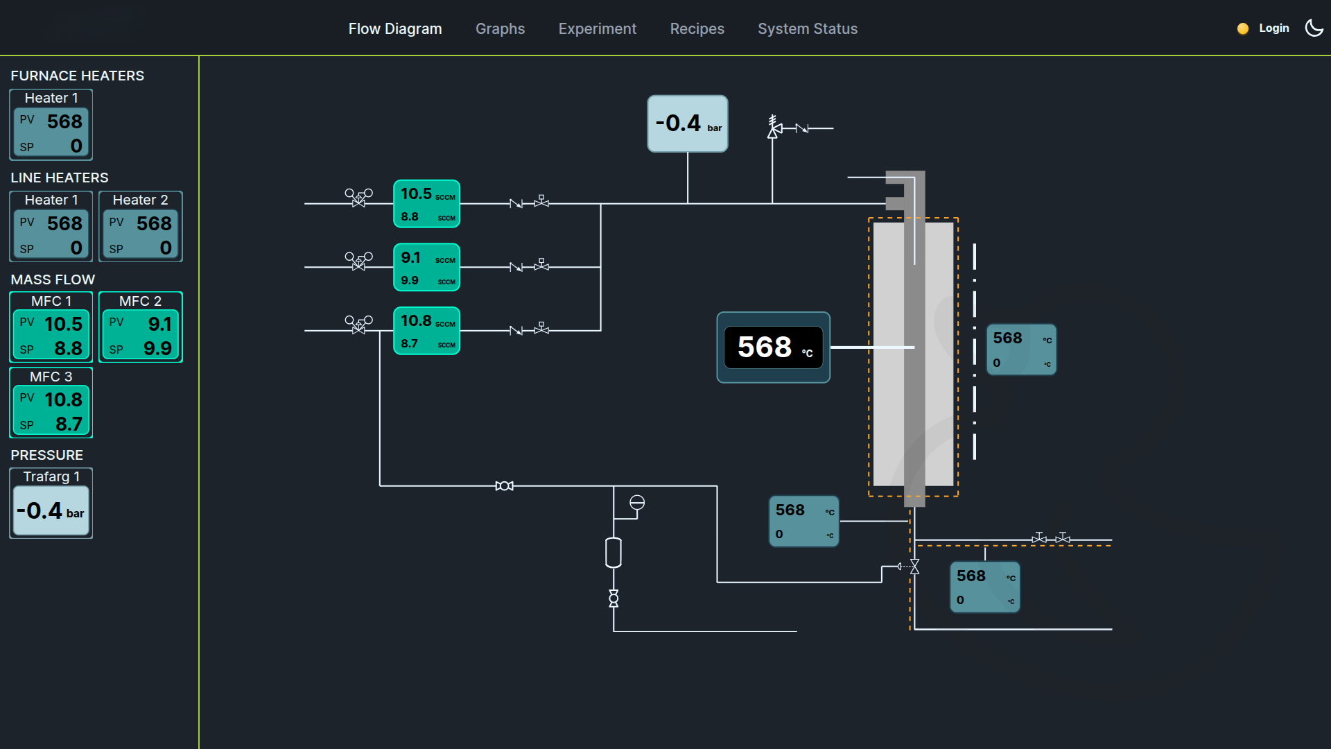The Custom Control System interface, showing the bespoke operator dashboard